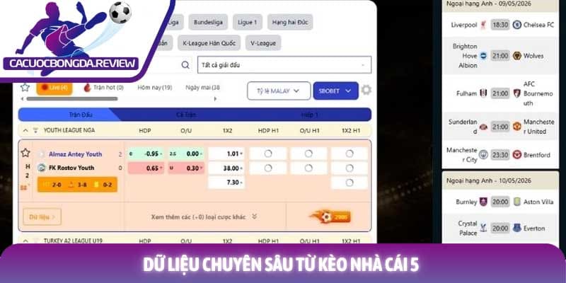 Dữ liệu chuyên sâu từ chuyên trang kèo nhà cái 5 Dữ liệu chuyên sâu từ chuyên trang kèo nhà cái 5